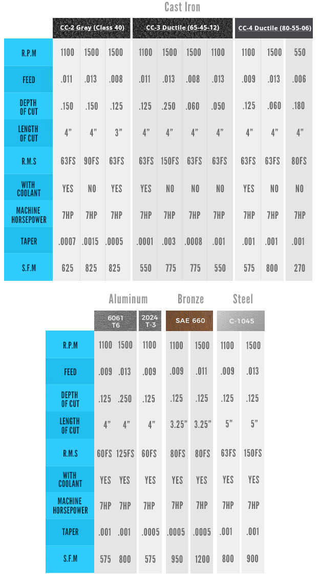 Field Test Comparison Chart mobile